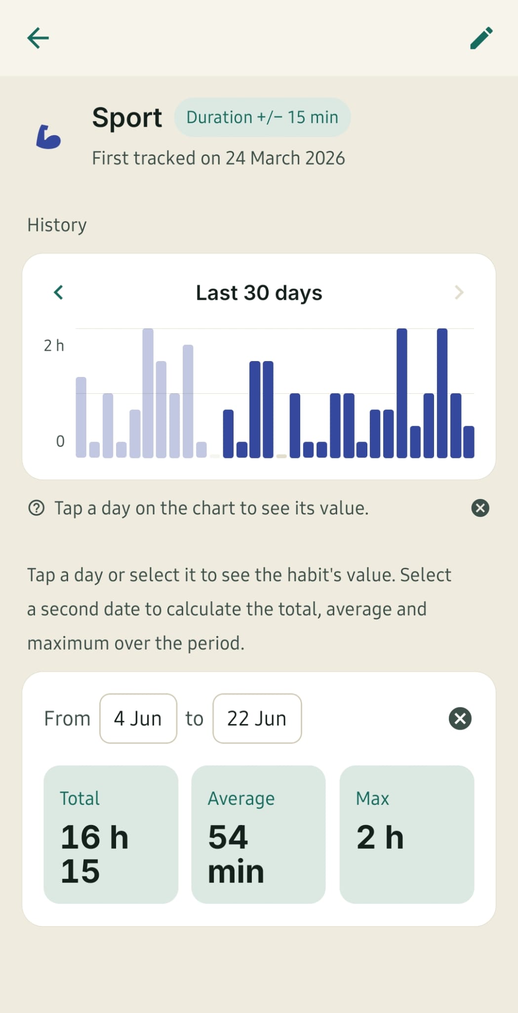 A habit in detail (Exercise, duration): a 30-day chart, then total, average and max over the chosen period.